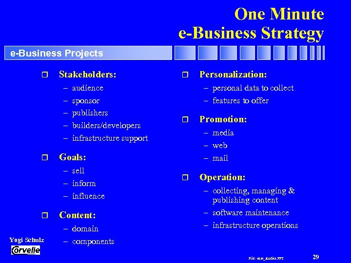 One Minute e-Business Strategy e-Business Projects r Stakeholders: – – – r audience sponsor