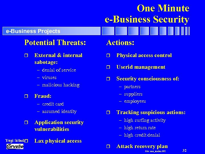 One Minute e-Business Security e-Business Projects Potential Threats: r External & internal sabotage: –