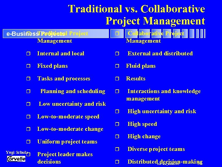 Traditional vs. Collaborative Project Management r Traditional e-Business Project Management r Collaborative Project Management