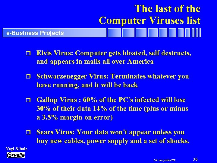 The last of the Computer Viruses list e-Business Projects r Elvis Virus: Computer gets