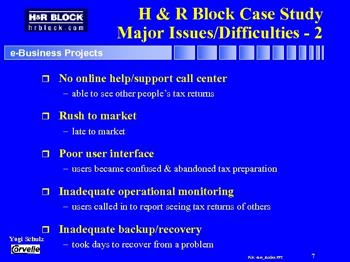 H & R Block Case Study Major Issues/Difficulties - 2 e-Business Projects r No
