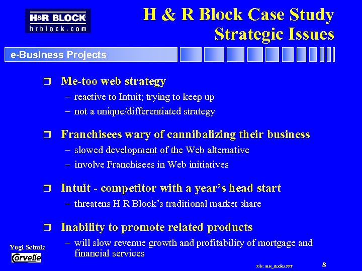 H & R Block Case Study Strategic Issues e-Business Projects r Me-too web strategy