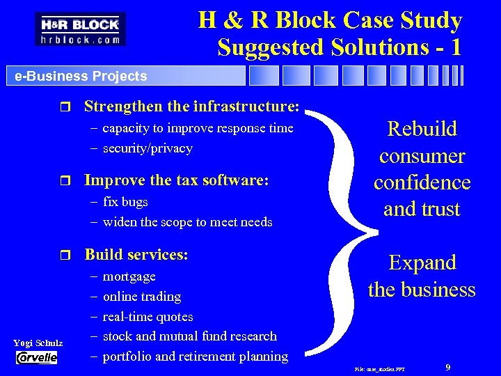 H & R Block Case Study Suggested Solutions - 1 e-Business Projects r }