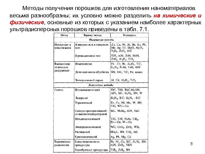 Методы получения порошков для изготовления наноматериалов весьма разнообразны; их условно можно разделить на химические