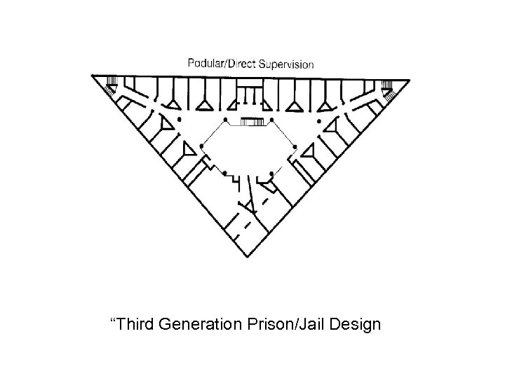 “Third Generation Prison/Jail Design 