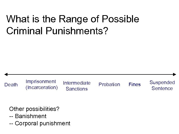 What is the Range of Possible Criminal Punishments? Death Imprisonment (Incarceration) Intermediate Sanctions Other