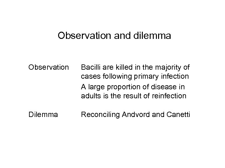 Observation and dilemma Observation Bacilli are killed in the majority of cases following primary