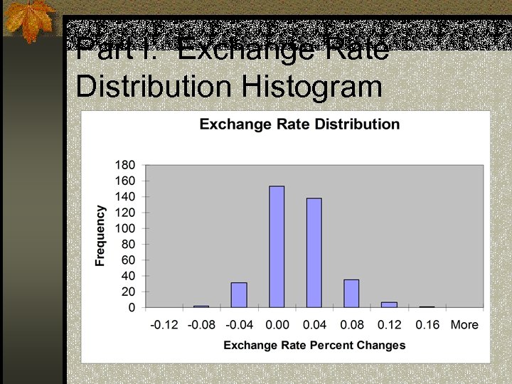 Part I: Exchange Rate Distribution Histogram 