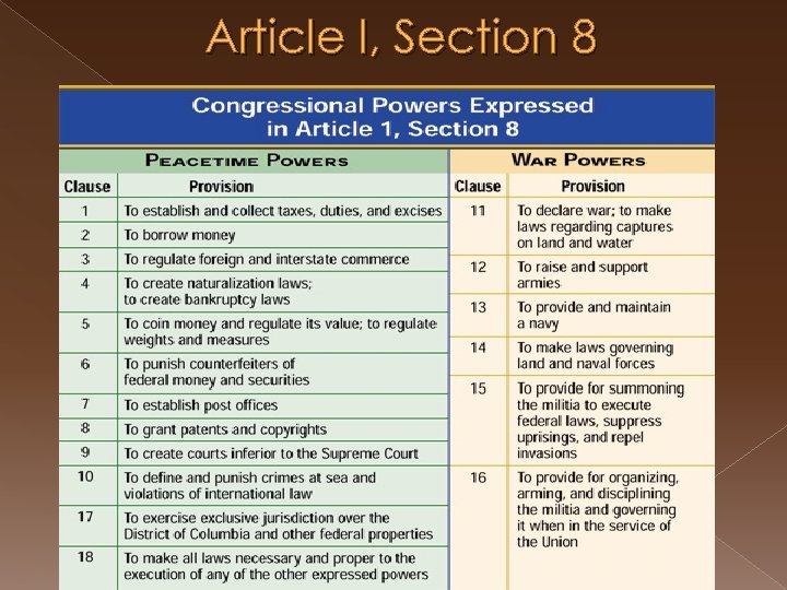 Article I, Section 8 