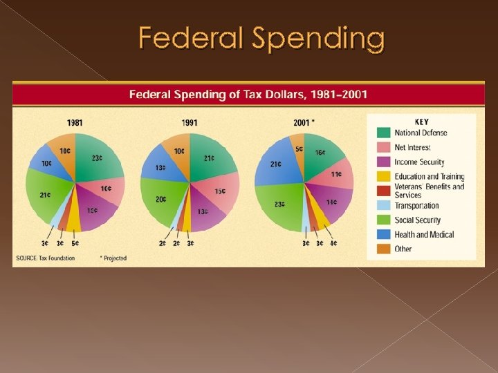 Federal Spending 