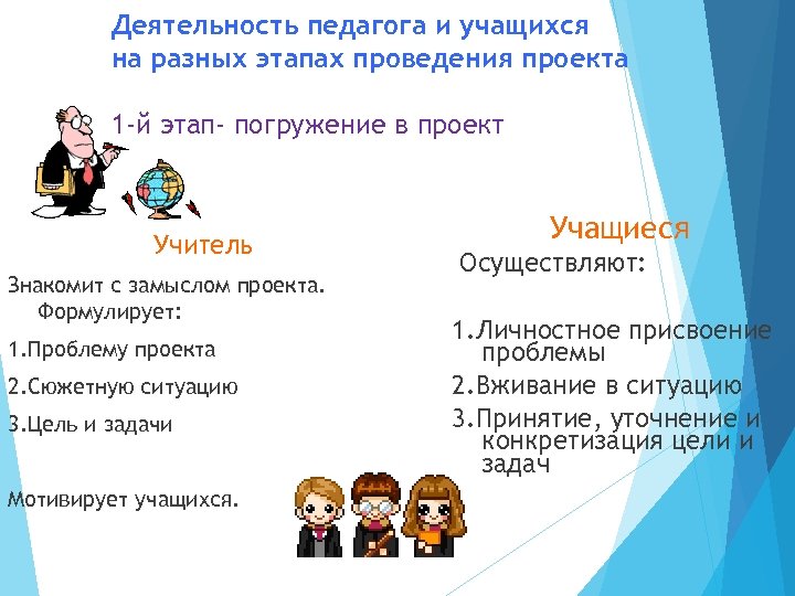 Деятельность педагога и учащихся на разных этапах проведения проекта 1 -й этап- погружение в