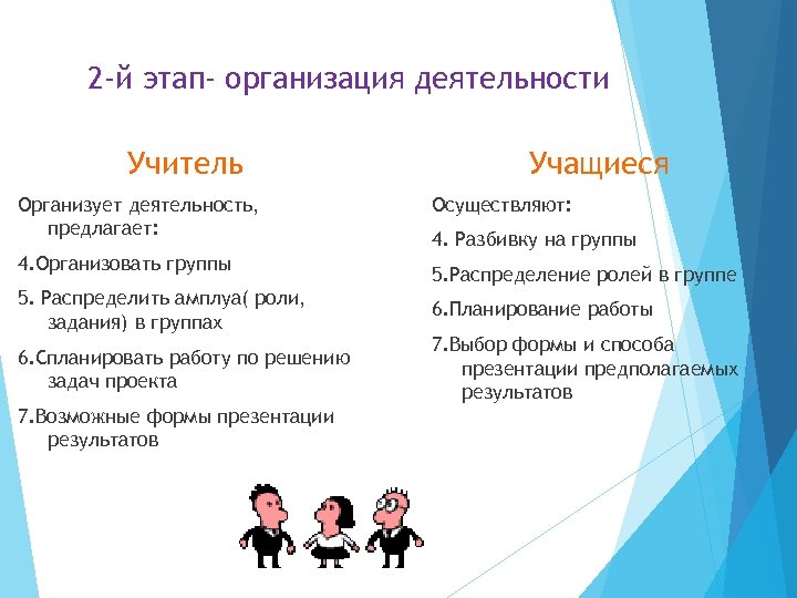 2 -й этап- организация деятельности Учитель Организует деятельность, предлагает: 4. Организовать группы 5. Распределить