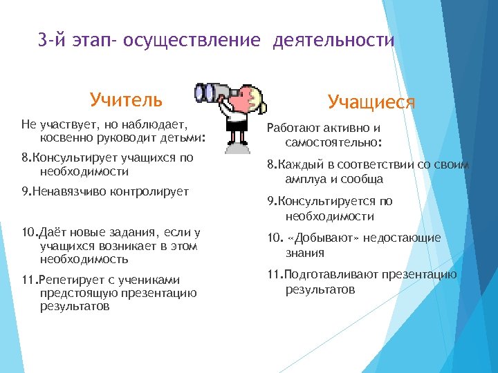 3 -й этап- осуществление деятельности Учитель Не участвует, но наблюдает, косвенно руководит детьми: 8.