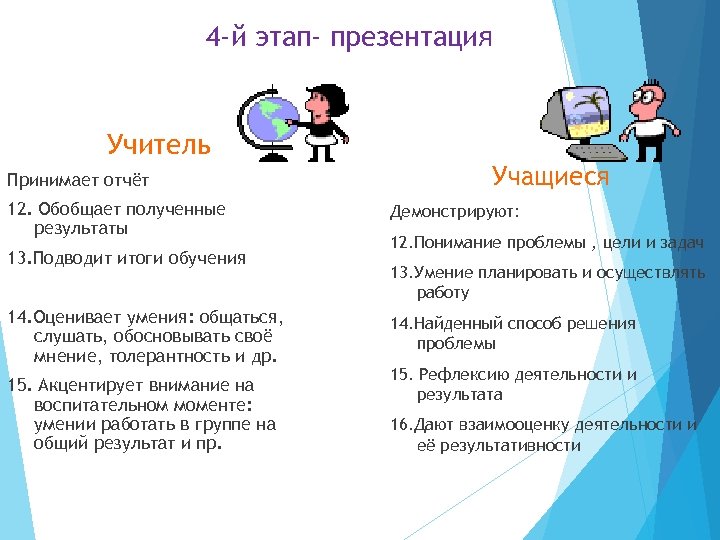 4 -й этап- презентация Учитель Принимает отчёт 12. Обобщает полученные результаты 13. Подводит итоги