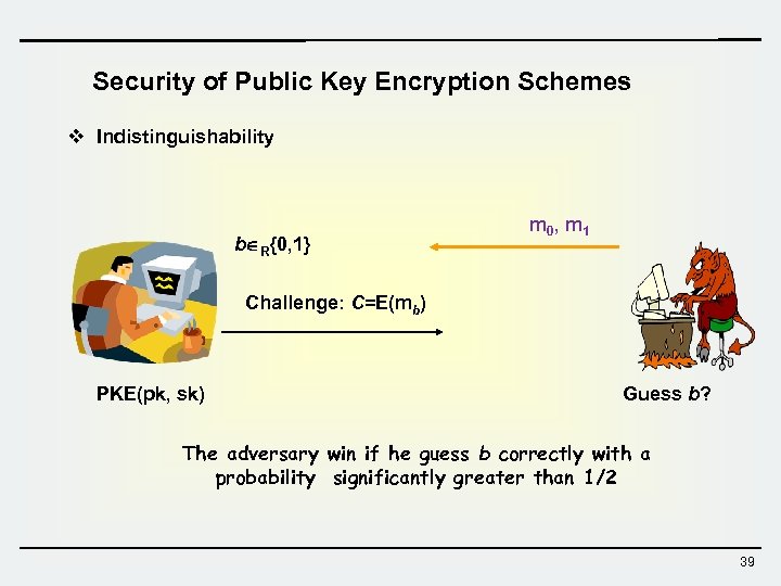 Security of Public Key Encryption Schemes v Indistinguishability b R{0, 1} m 0 ,