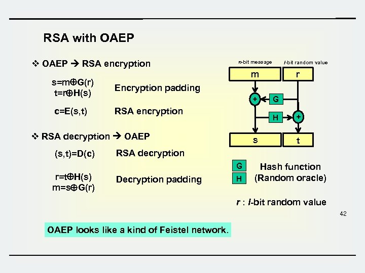 RSA with OAEP v OAEP RSA encryption n-bit message l-bit random value m s=m