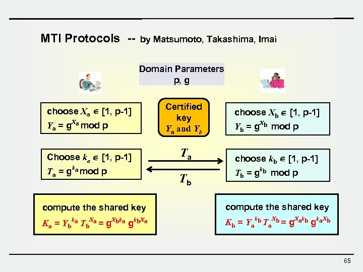 MTI Protocols -- by Matsumoto, Takashima, Imai Domain Parameters p, g choose Xa [1,