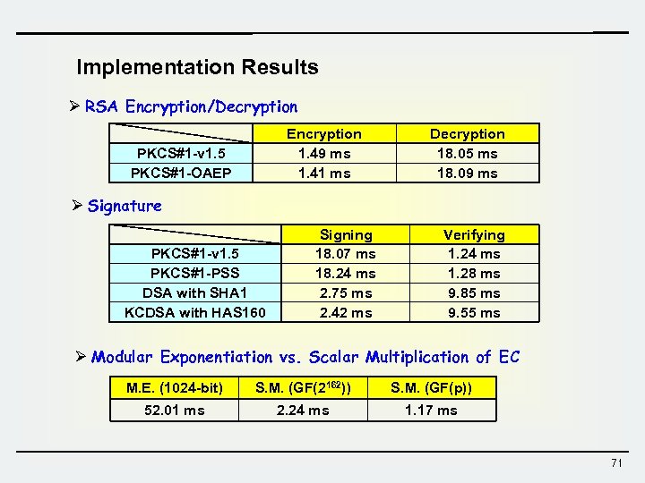 Implementation Results Ø RSA Encryption/Decryption Encryption 1. 49 ms 1. 41 ms PKCS#1 -v