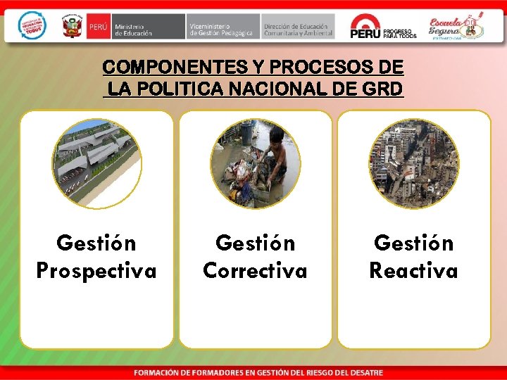 COMPONENTES Y PROCESOS DE LA POLITICA NACIONAL DE GRD Gestión Prospectiva Gestión Correctiva Gestión