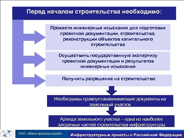 Государственная экспертиза результатов инженерных изысканий