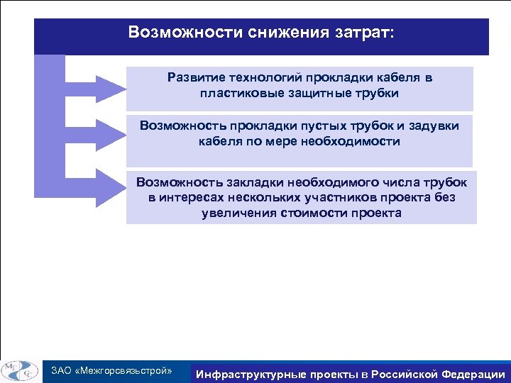 Возможности снижения затрат: Развитие технологий прокладки кабеля в пластиковые защитные трубки Возможность прокладки пустых