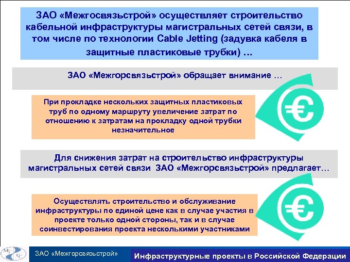 ЗАО «Межгосвязьстрой» осуществляет строительство кабельной инфраструктуры магистральных сетей связи, в том числе по технологии