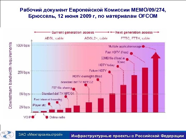 Рабочий документ Европейской Комиссии MEMO/09/274, Брюссель, 12 июня 2009 г, по материалам OFCOM ЗАО