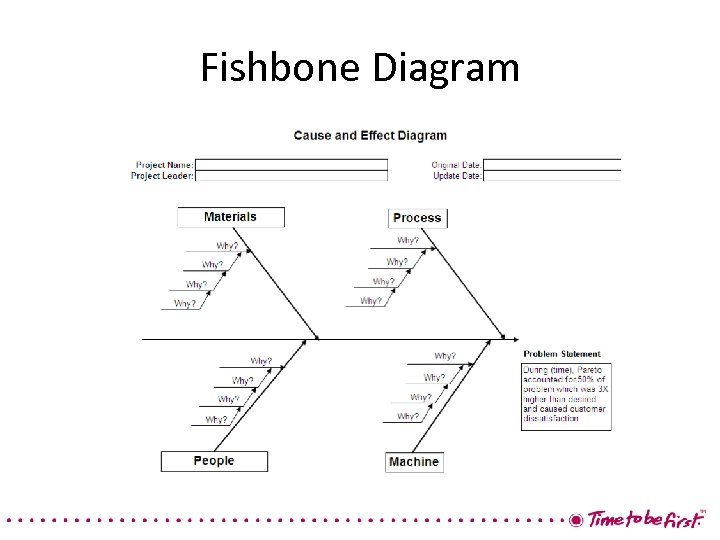 Fishbone Diagram 