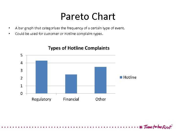 Pareto Chart • • A bar graph that categorizes the frequency of a certain