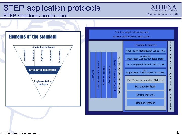 STEP application protocols STEP standards architecture © 2005 -2006 The ATHENA Consortium. 17 