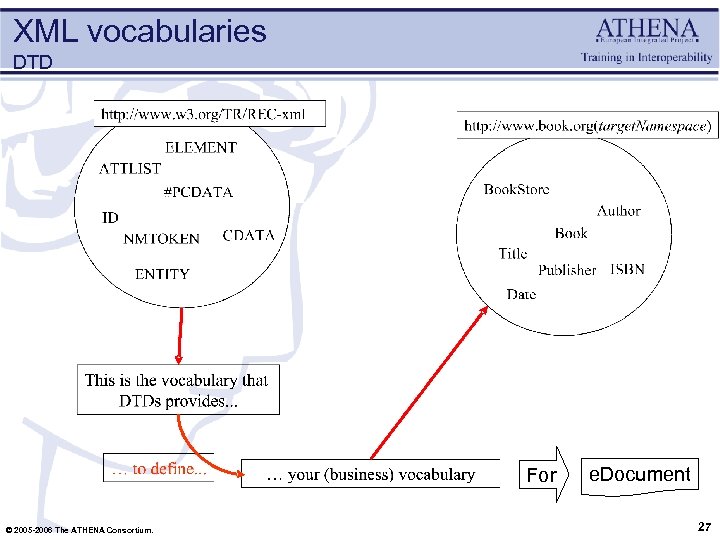 XML vocabularies DTD For © 2005 -2006 The ATHENA Consortium. e. Document 27 