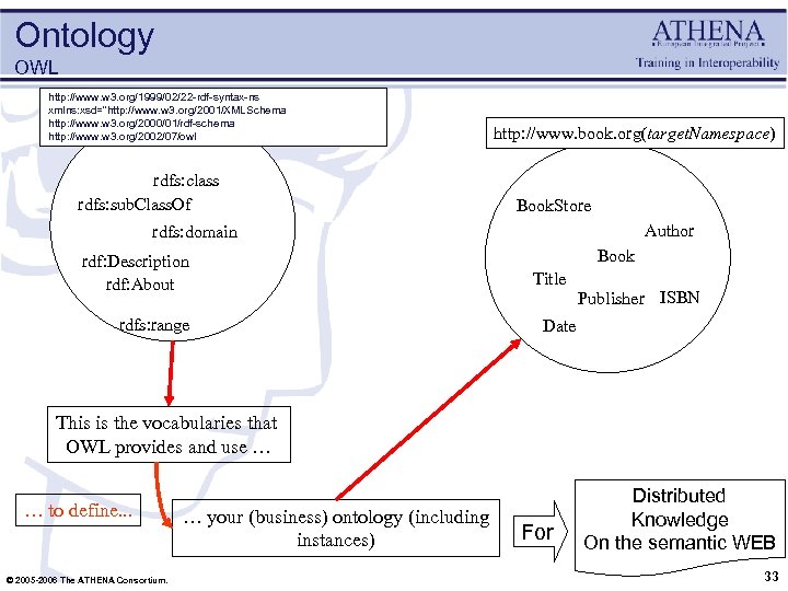 Ontology OWL http: //www. w 3. org/1999/02/22 -rdf-syntax-ns xmlns: xsd="http: //www. w 3. org/2001/XMLSchema