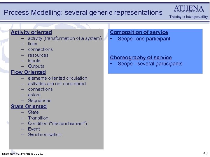 Process Modelling: several generic representations Activity oriented – – – activity (transformation of a