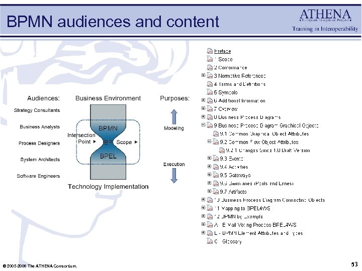 BPMN audiences and content © 2005 -2006 The ATHENA Consortium. 53 