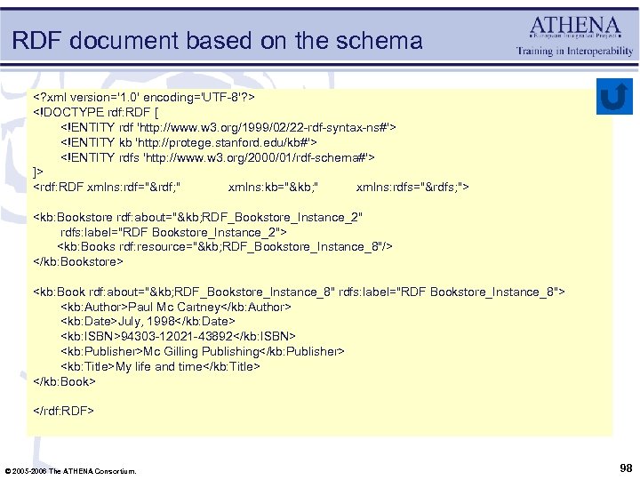 RDF document based on the schema <? xml version='1. 0' encoding='UTF-8'? > <!DOCTYPE rdf: