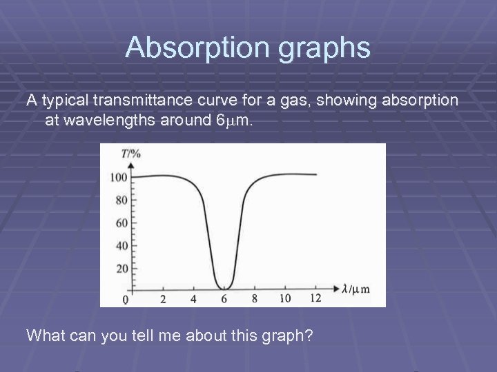 Absorption graphs A typical transmittance curve for a gas, showing absorption at wavelengths around