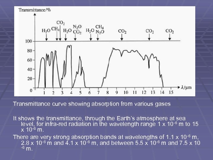 Transmittance curve showing absorption from various gases It shows the transmittance, through the Earth’s