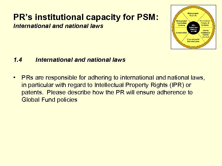 PR’s institutional capacity for PSM: International and national laws 1. 4 International and national