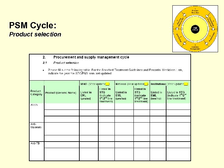 PSM Cycle: Product selection 