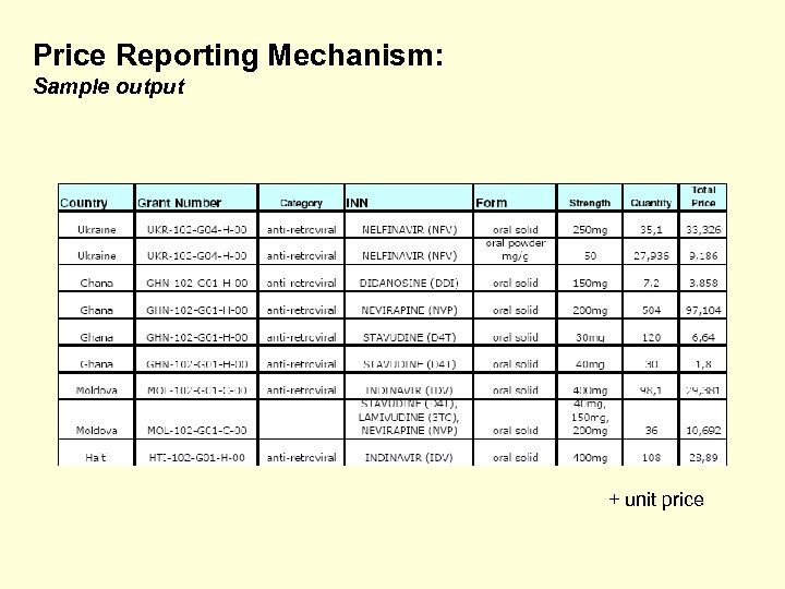 Price Reporting Mechanism: Sample output + unit price 