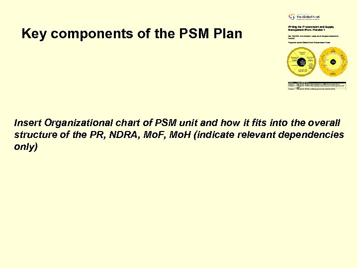 Key components of the PSM Plan Insert Organizational chart of PSM unit and how