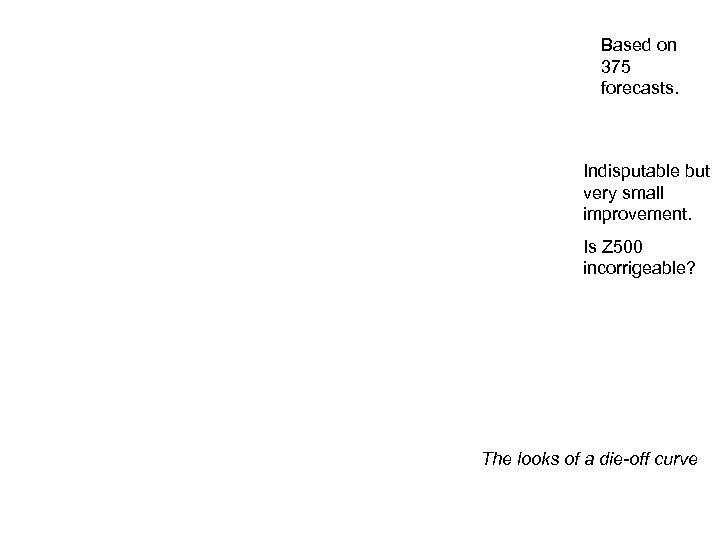 Based on 375 forecasts. Indisputable but very small improvement. Is Z 500 incorrigeable? The