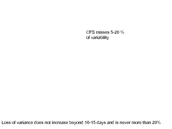 CFS misses 5 -20 % of variability Loss of variance does not increase beyond