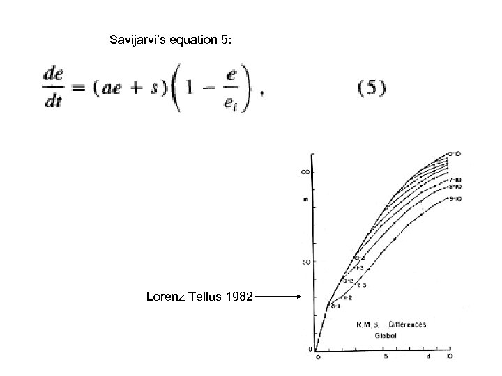 Savijarvi’s equation 5: Lorenz Tellus 1982 