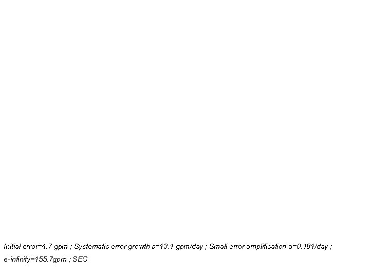 Initial error=4. 7 gpm ; Systematic error growth s=13. 1 gpm/day ; Small error