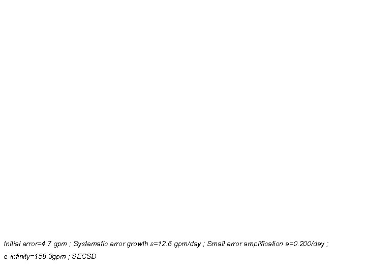 Initial error=4. 7 gpm ; Systematic error growth s=12. 6 gpm/day ; Small error