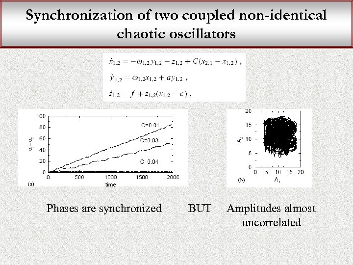 Synchronization of two coupled non-identical chaotic oscillators Phases are synchronized BUT Amplitudes almost uncorrelated