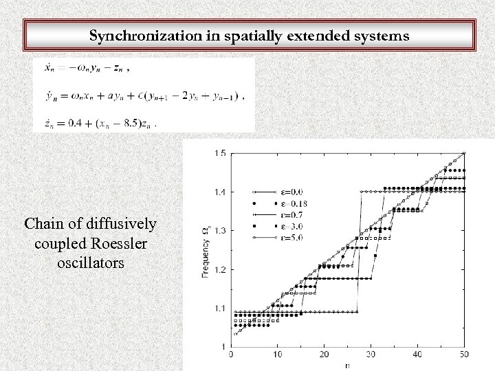 Synchronization in spatially extended systems Chain of diffusively coupled Roessler oscillators 