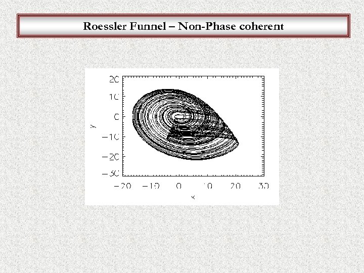 Roessler Funnel – Non-Phase coherent 