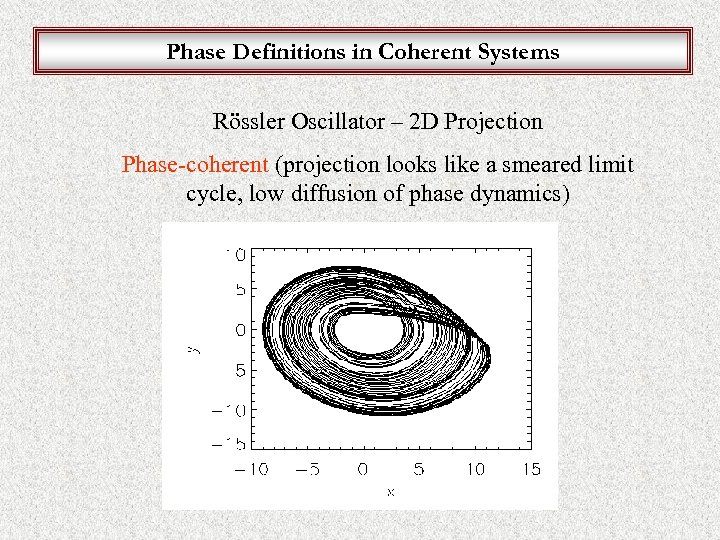 Phase Definitions in Coherent Systems Rössler Oscillator – 2 D Projection Phase-coherent (projection looks